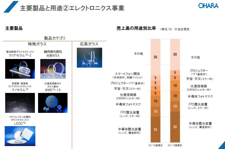 企業分析-株式会社オハラ(5210)　画像5