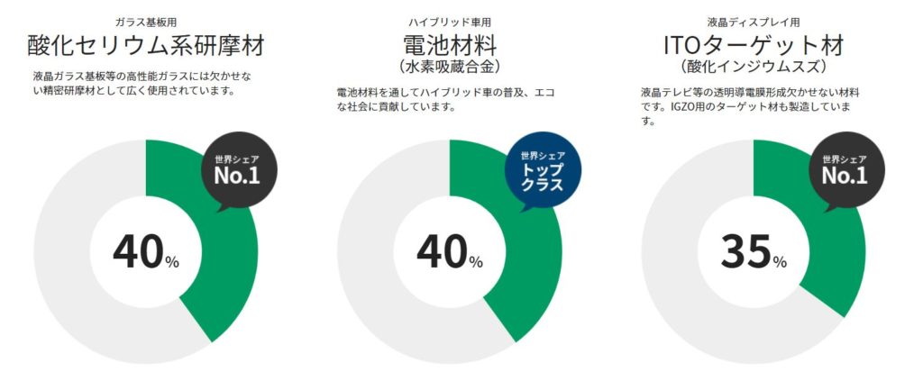 企業分析-三井金属鉱業株式会社(5706)　画像3