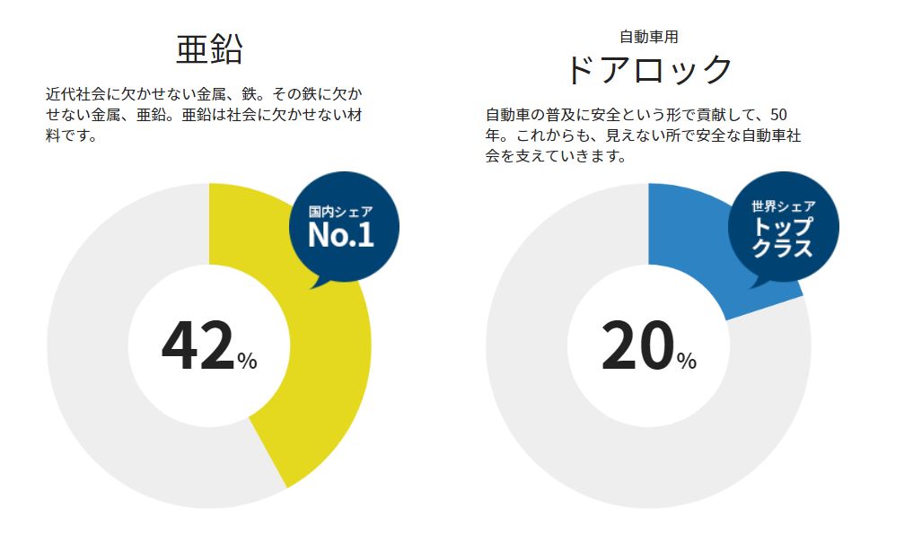 企業分析-三井金属鉱業株式会社(5706)　画像4