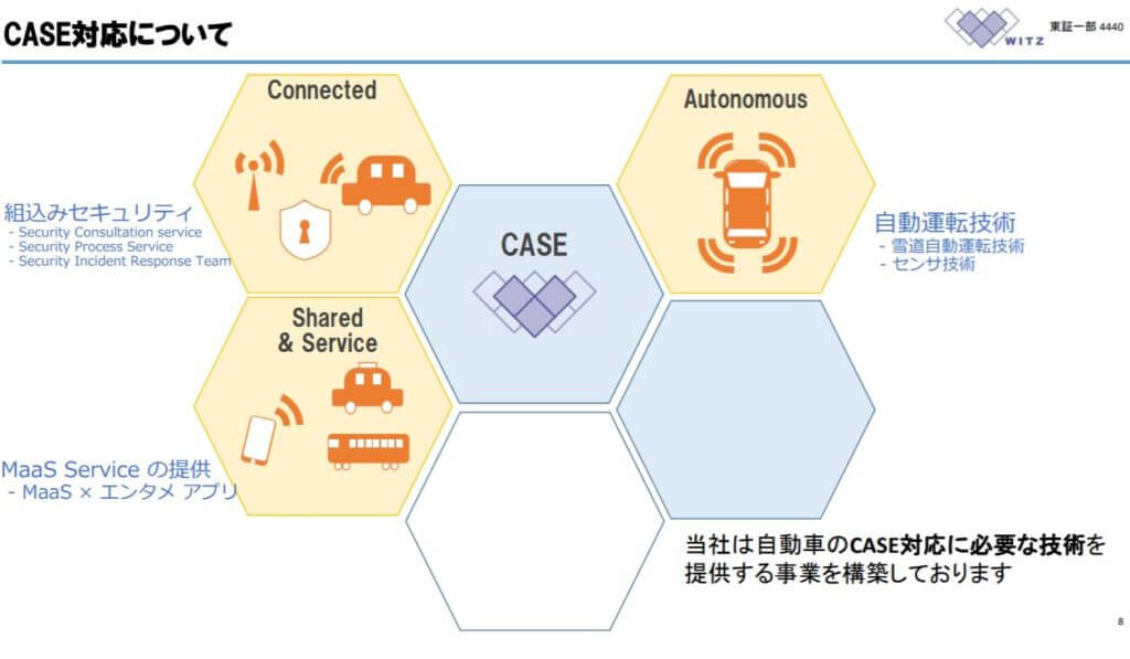 企業分析-株式会社ヴィッツ(4440)　画像6