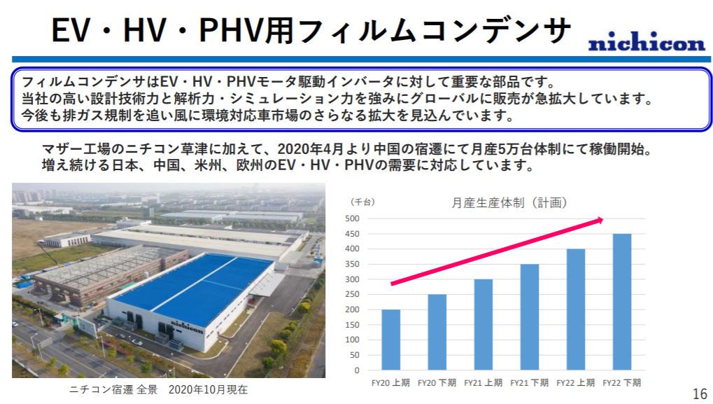 企業分析-ニチコン株式会社(6996)  画像7