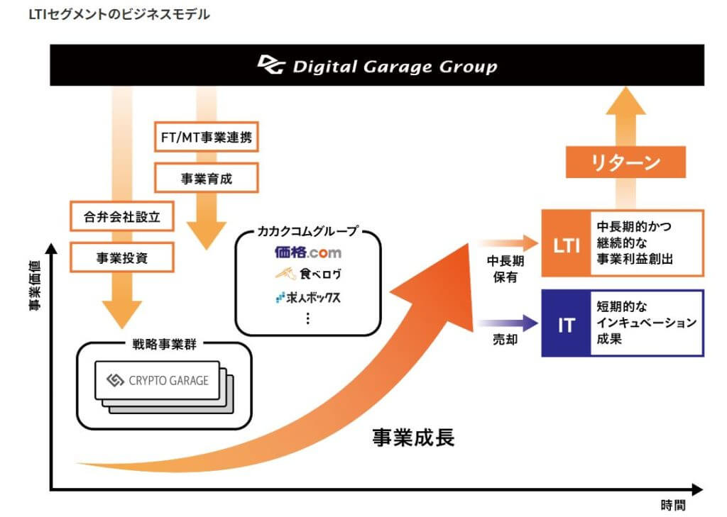 企業分析-株式会社デジタルガレージ(4819)　画像6