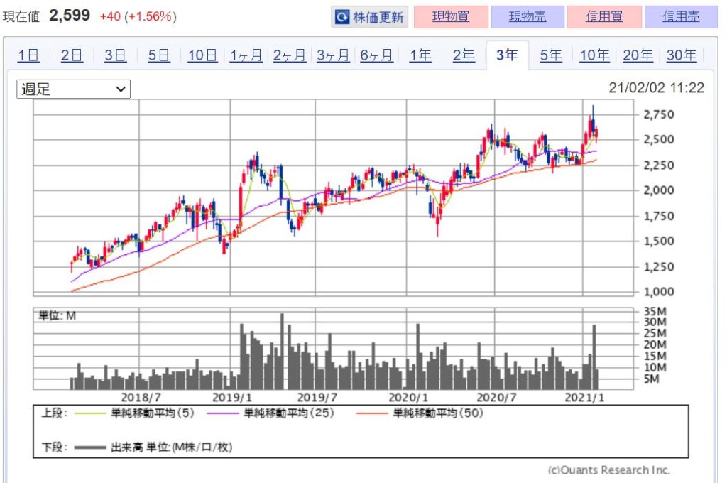 注目!5G関連銘柄 本命5選 画像1
