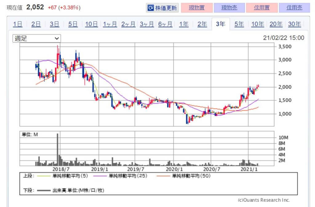 注目！5G関連銘柄 本命5選　画像7