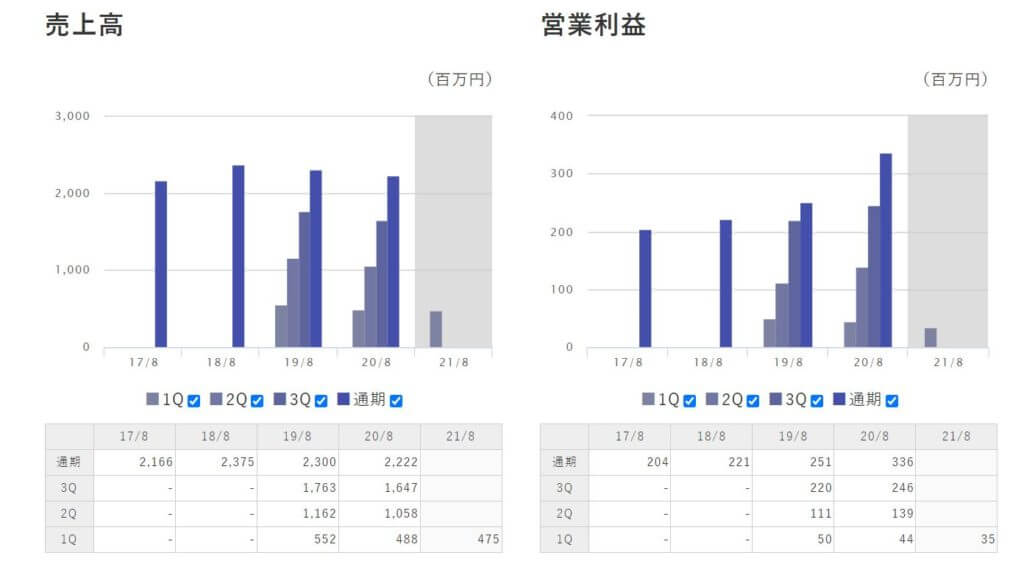 企業分析-株式会社ヴィッツ(4440)　画像10