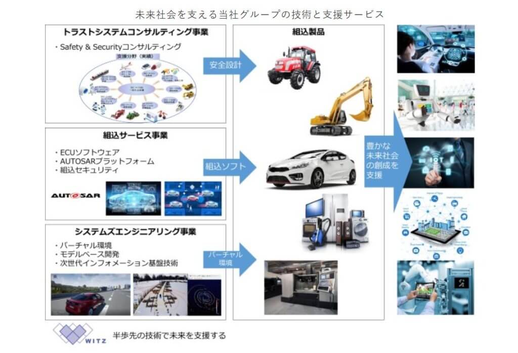 企業分析-株式会社ヴィッツ(4440)　画像2