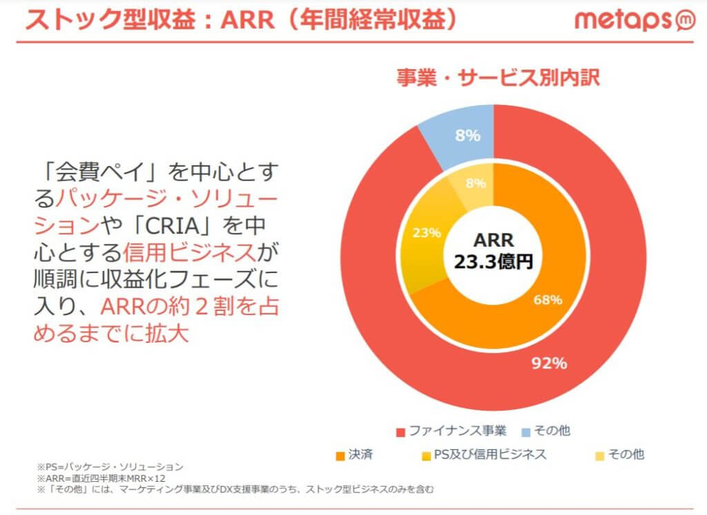 企業分析-株式会社メタップス(6172)画像13