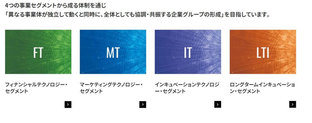 企業分析-株式会社デジタルガレージ(4819)　画像2