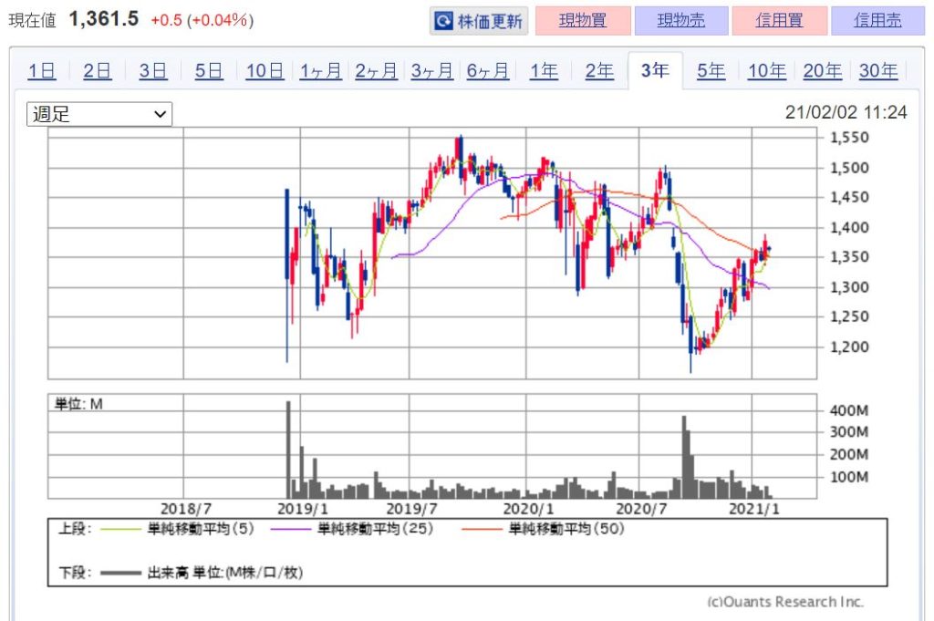 注目！5G関連銘柄 本命5選　画像3