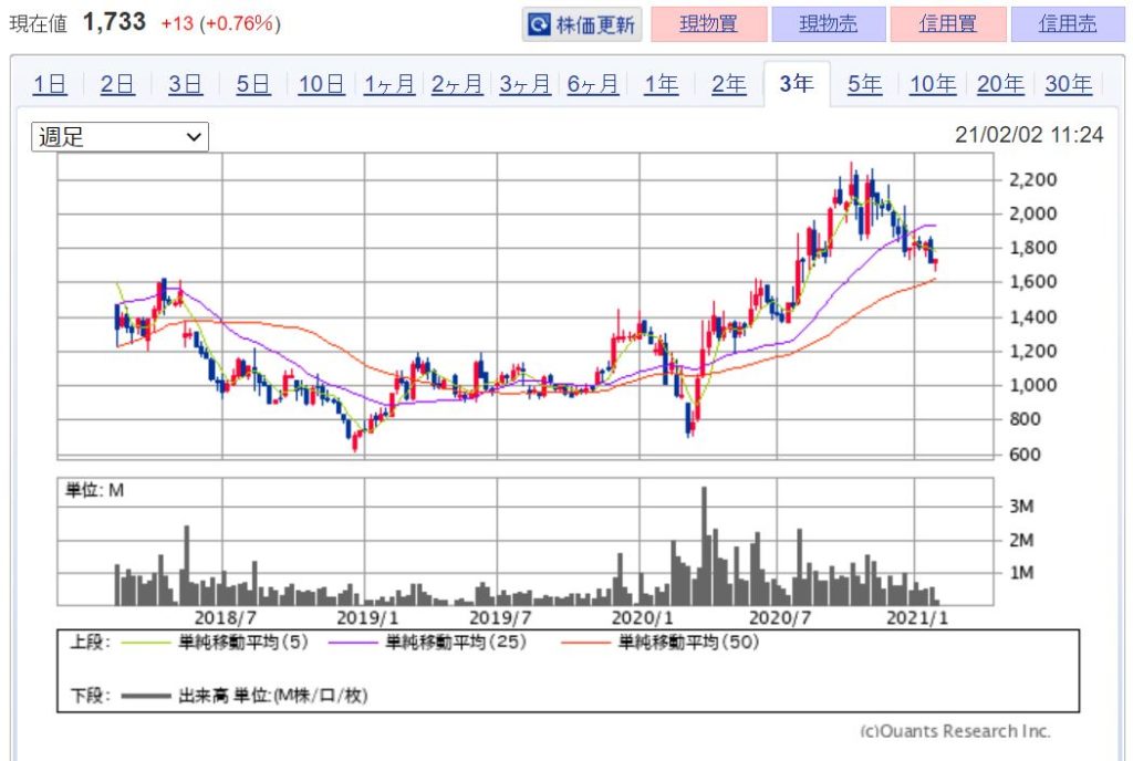 注目！5G関連銘柄 本命5選　画像5