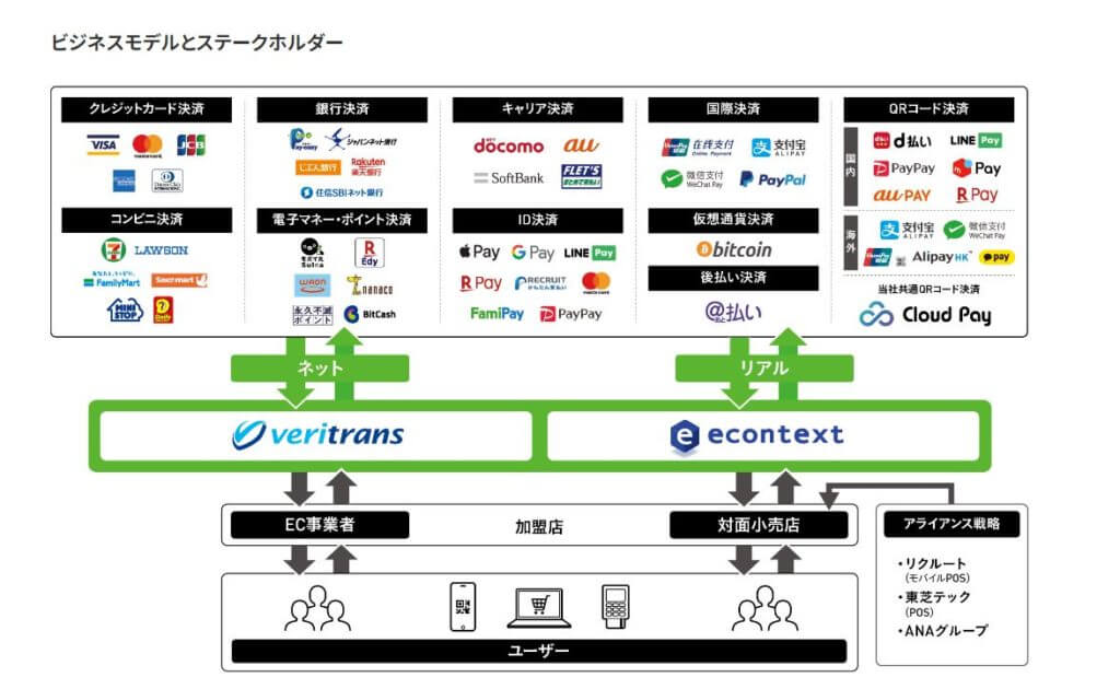 企業分析-株式会社デジタルガレージ(4819)　画像3