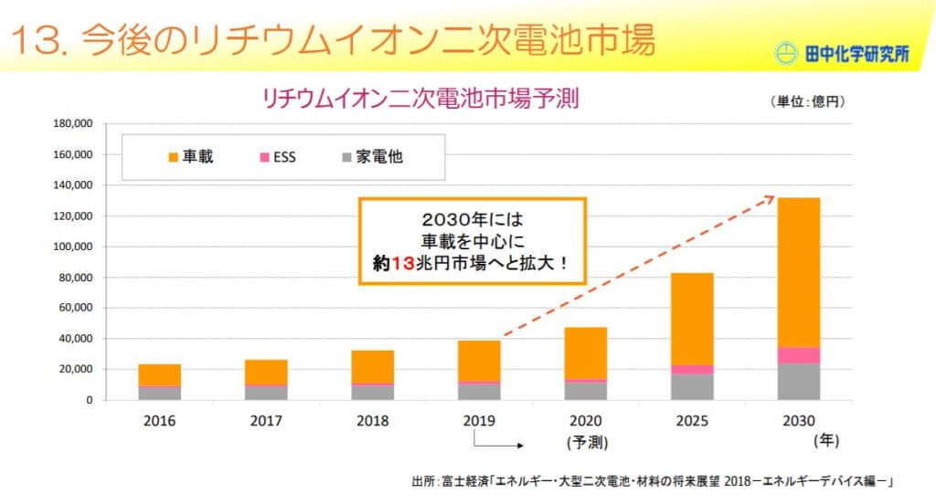 企業分析-株式会社田中化学研究所(4080) 画像11