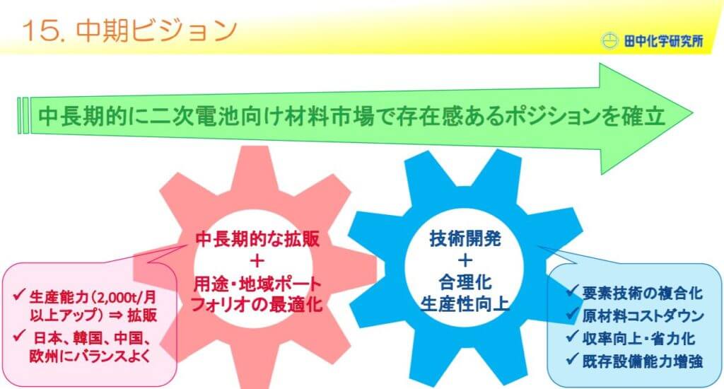 企業分析-株式会社田中化学研究所(4080) 画像4