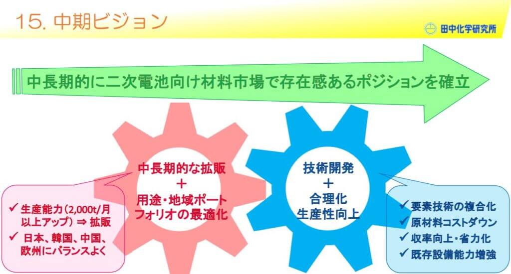 企業分析-株式会社田中化学研究所(4080)　画像4