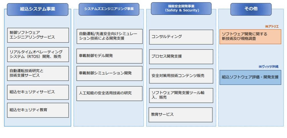 企業分析-株式会社ヴィッツ(4440)　画像4