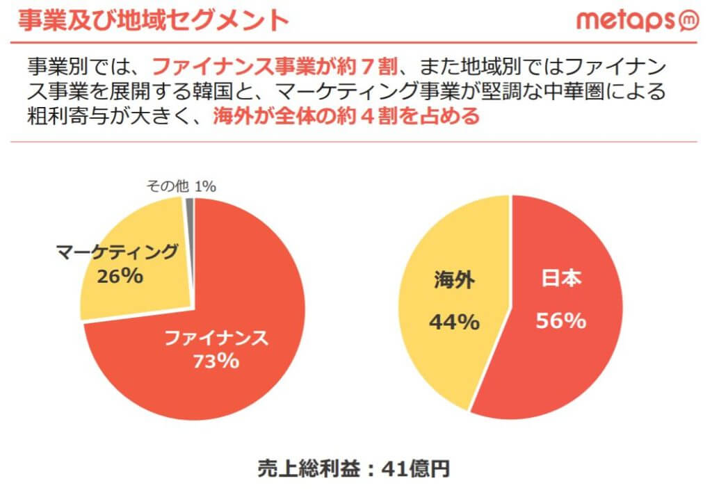 企業分析-株式会社メタップス(6172)画像12