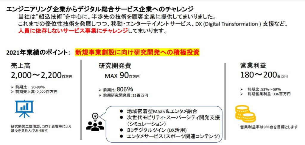 企業分析-株式会社ヴィッツ(4440)　画像8