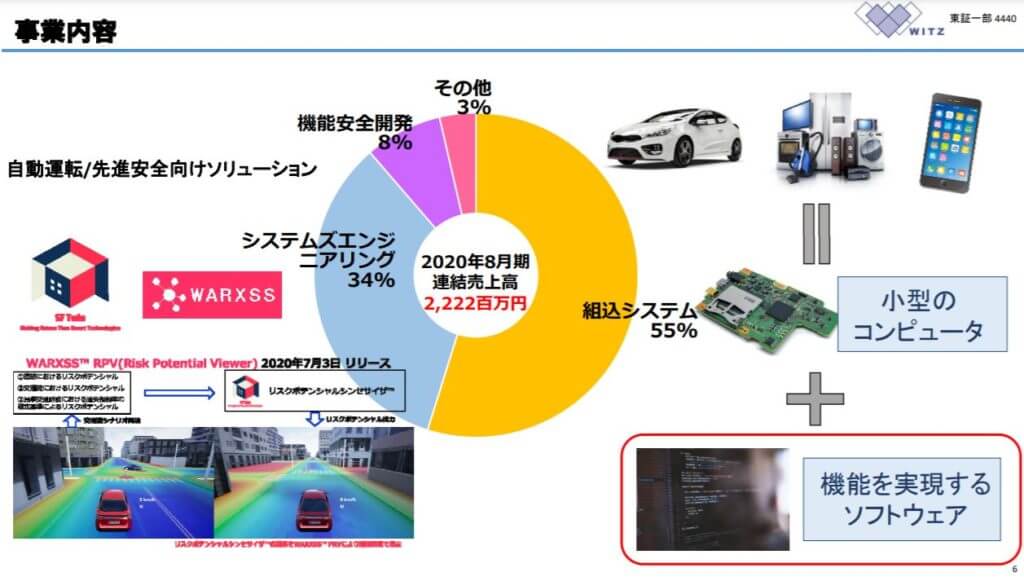 企業分析-株式会社ヴィッツ(4440)　画像3