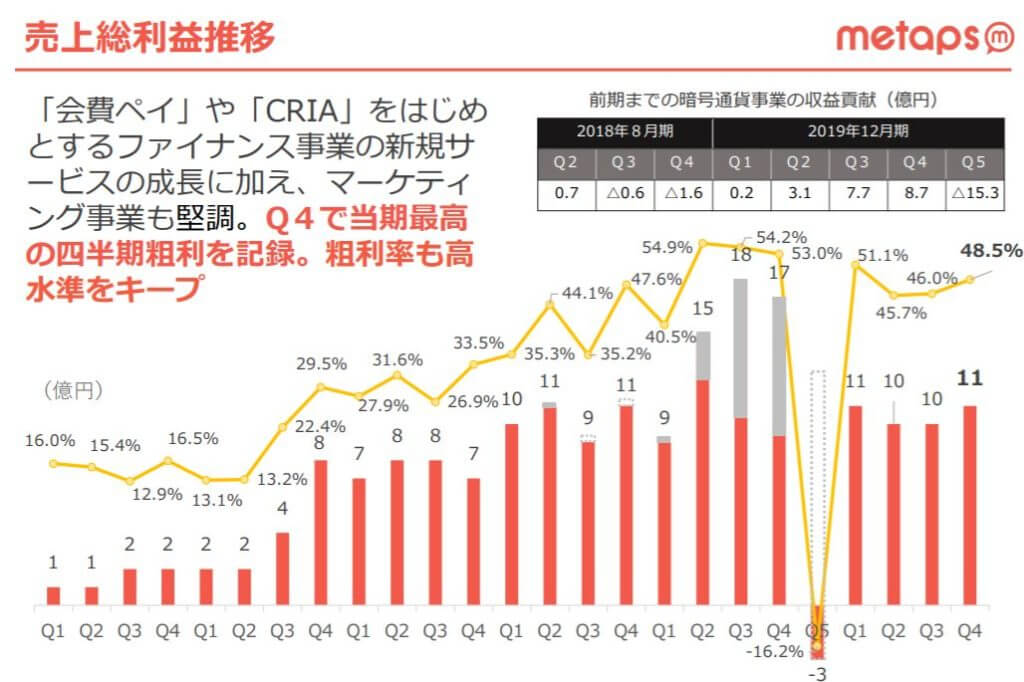 企業分析-株式会社メタップス(6172)画像10