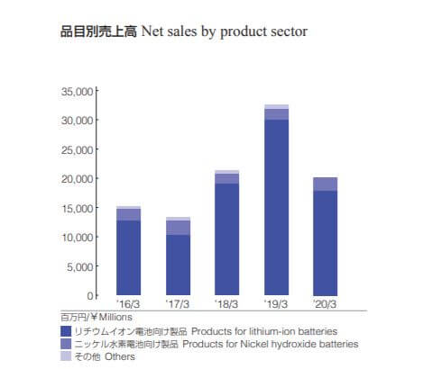 企業分析-株式会社田中化学研究所(4080)　画像8