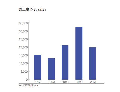 企業分析-株式会社田中化学研究所(4080)　画像5