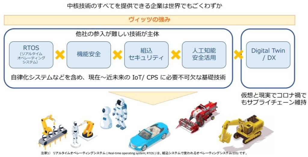 企業分析-株式会社ヴィッツ(4440)　画像11