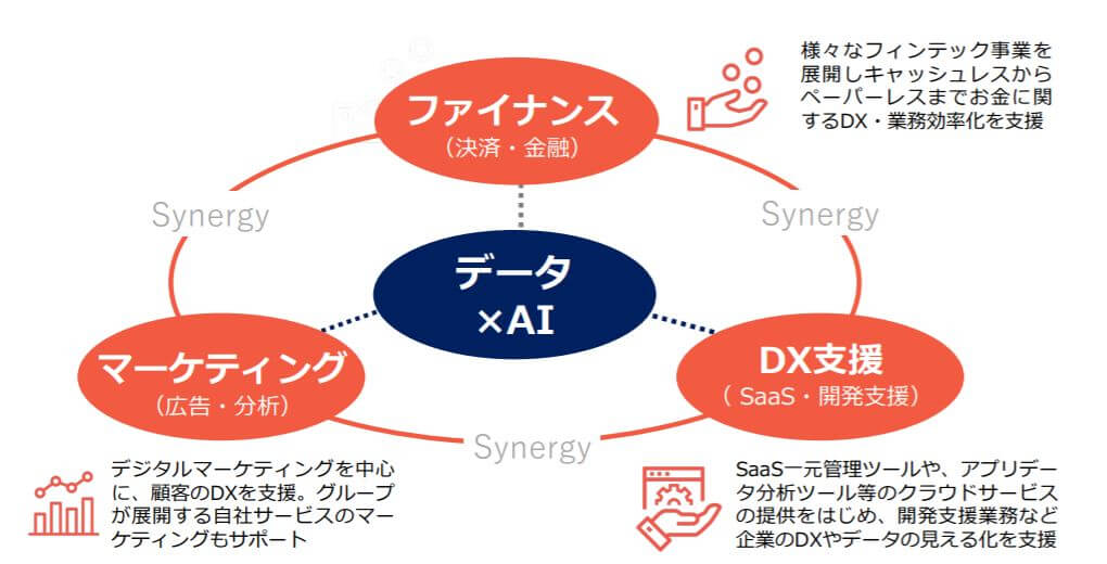 企業分析-株式会社メタップス(6172)画像18