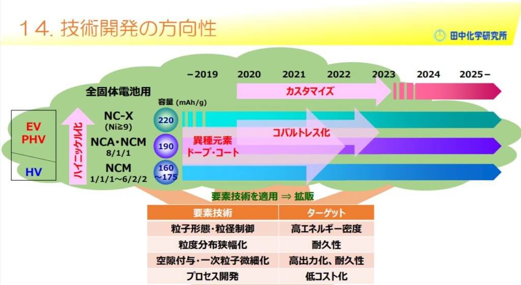 企業分析-株式会社田中化学研究所(4080) 画像3