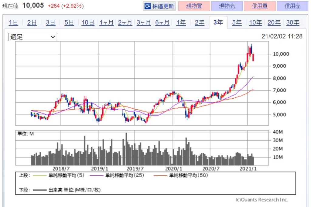 注目！5G関連銘柄 本命5選　画像4