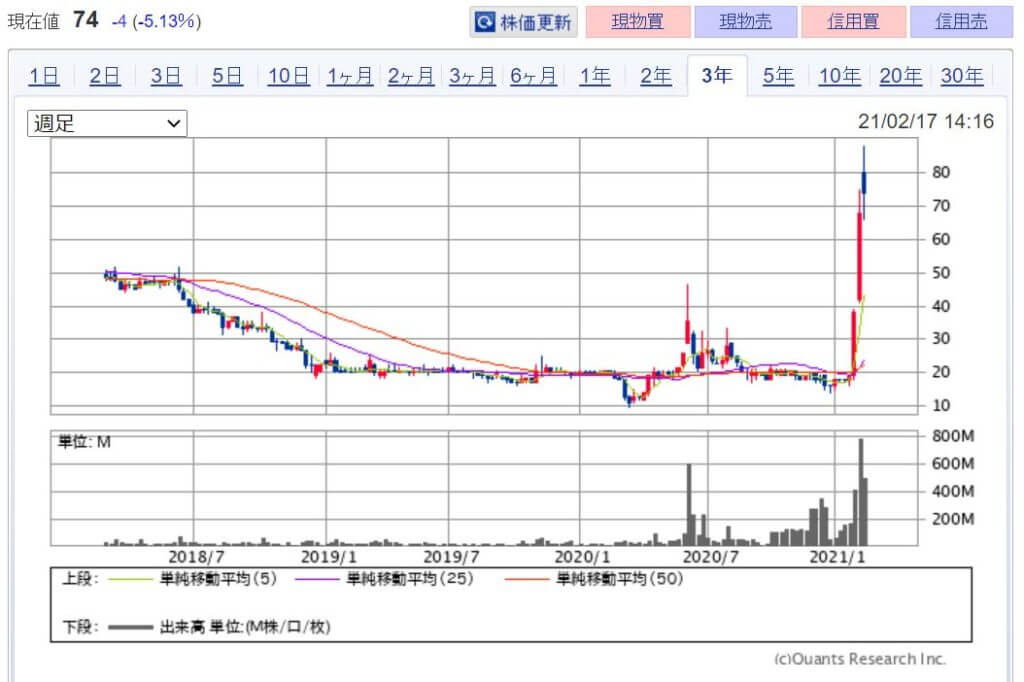 企業分析-株式会社CAICA(2315) 株価