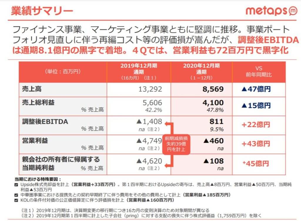 企業分析-株式会社メタップス(6172)画像11