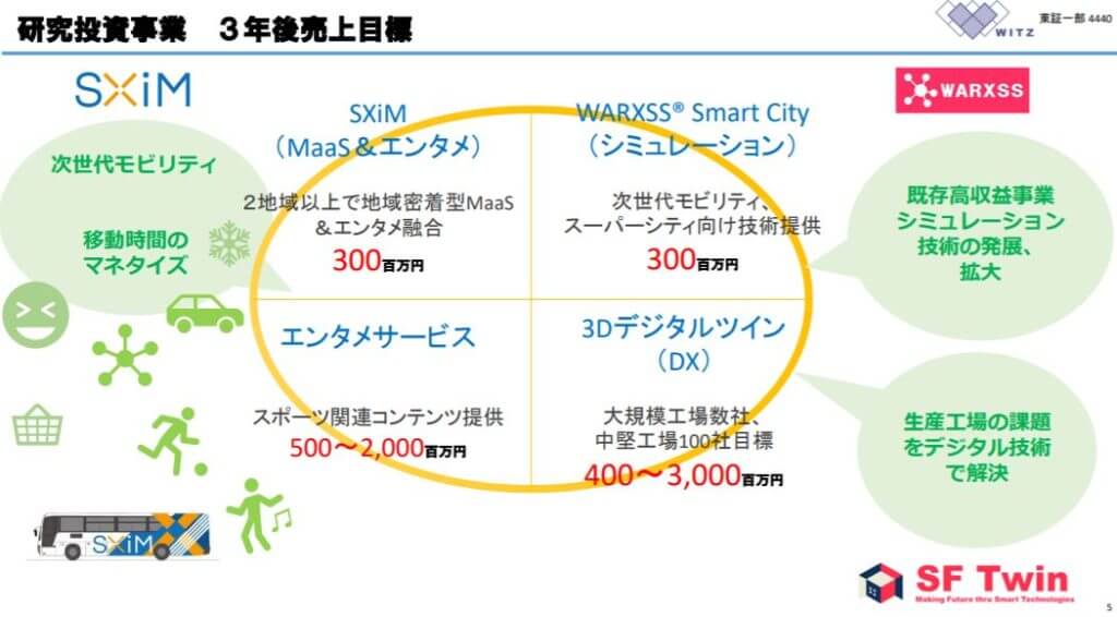 企業分析-株式会社ヴィッツ(4440)　画像7