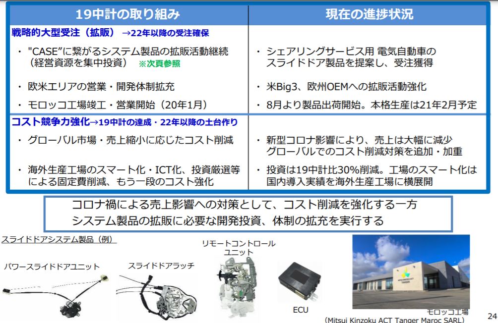 企業分析-三井金属鉱業株式会社(5706)　画像8