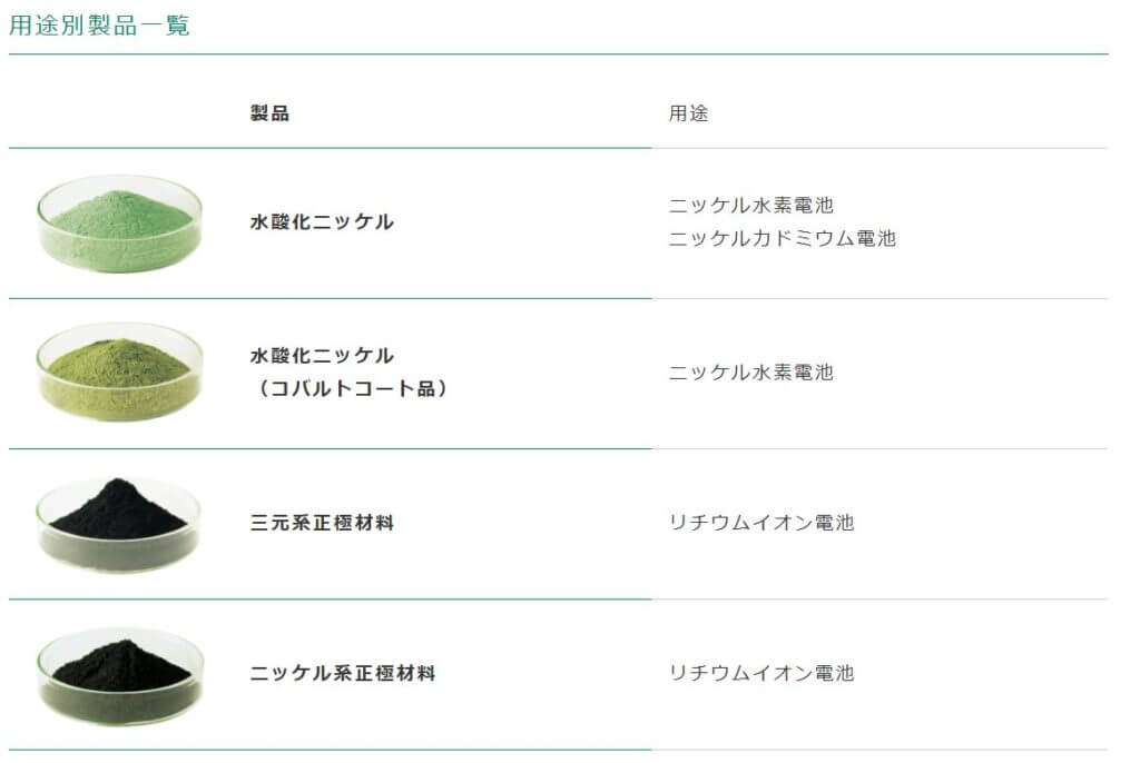 企業分析-株式会社田中化学研究所(4080) 画像2