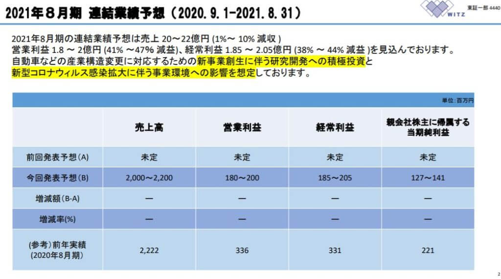 企業分析-株式会社ヴィッツ(4440)　画像9