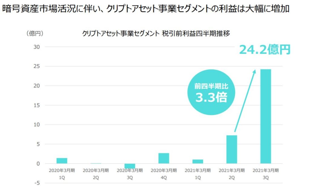 企業分析-マネックスグループ株式会社(8698) 画像13