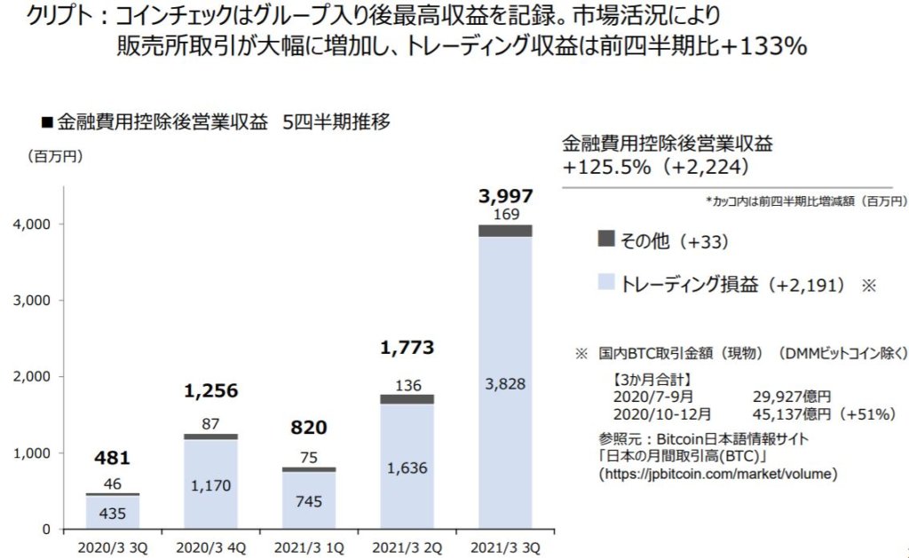 企業分析-マネックスグループ株式会社(8698) 画像14