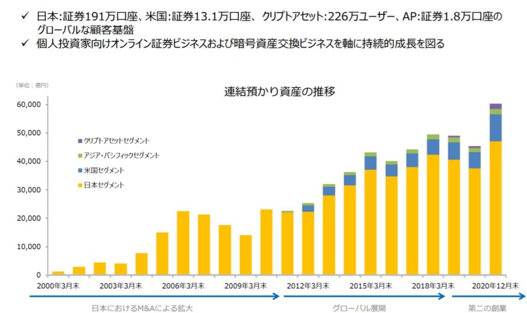 企業分析-マネックスグループ株式会社(8698) 画像8