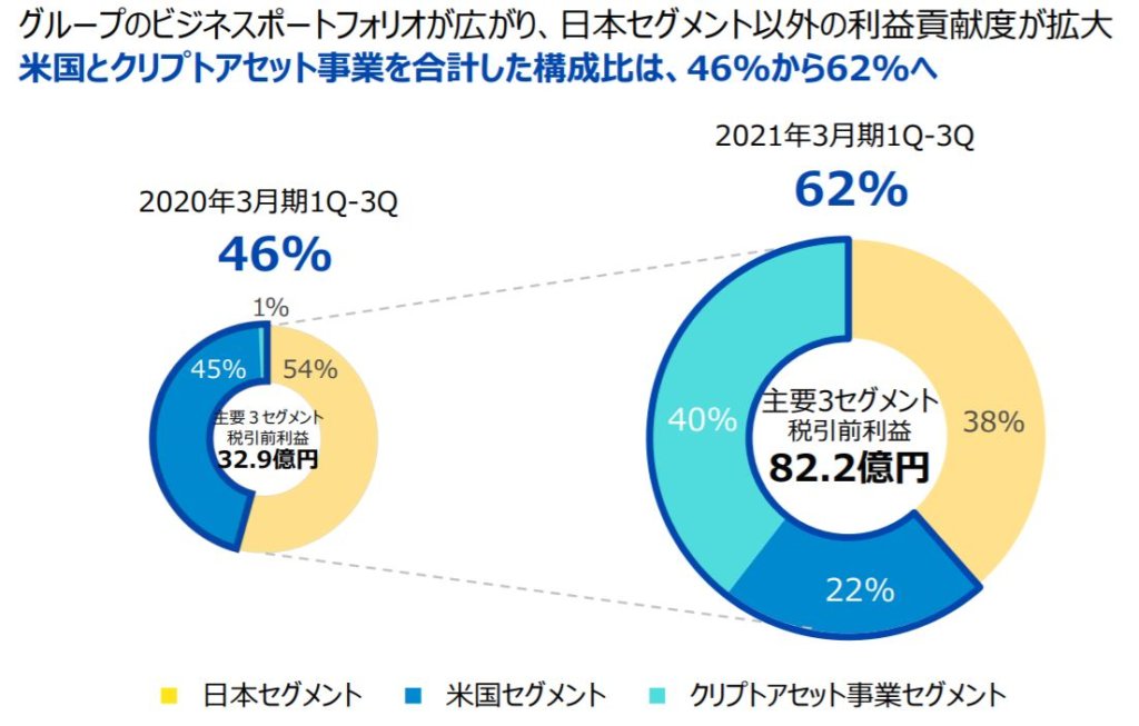 企業分析-マネックスグループ株式会社(8698) 画像9