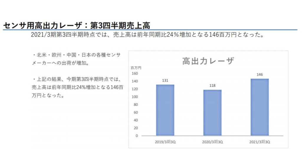 企業分析-株式会社QDレーザ(6613) 画像11