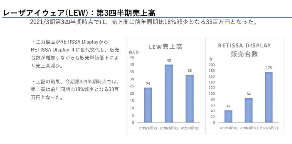 企業分析-株式会社QDレーザ(6613) 画像13