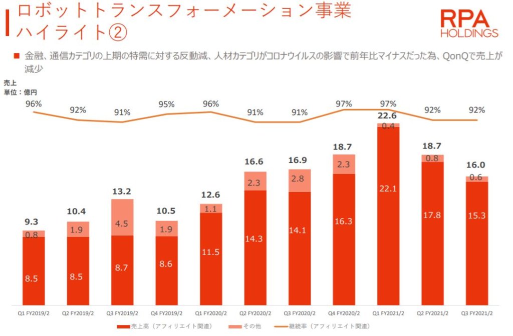 企業分析-RPAホールディングス株式会社(6572)　画像12