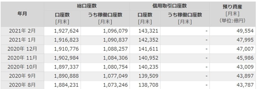 企業分析-マネックスグループ株式会社(8698) 画像4