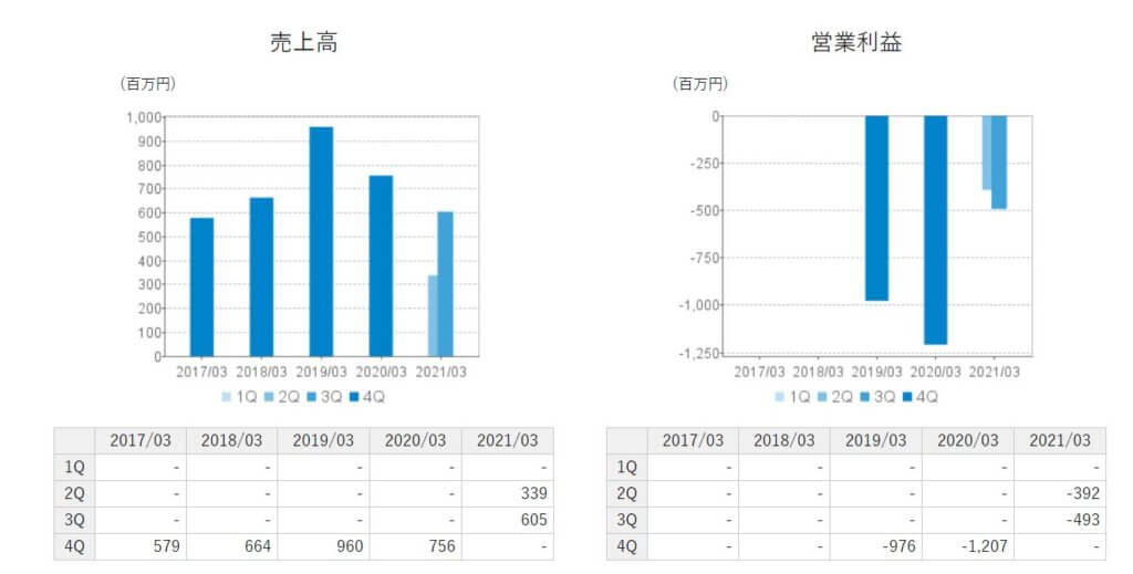 企業分析-株式会社QDレーザ(6613) 画像7