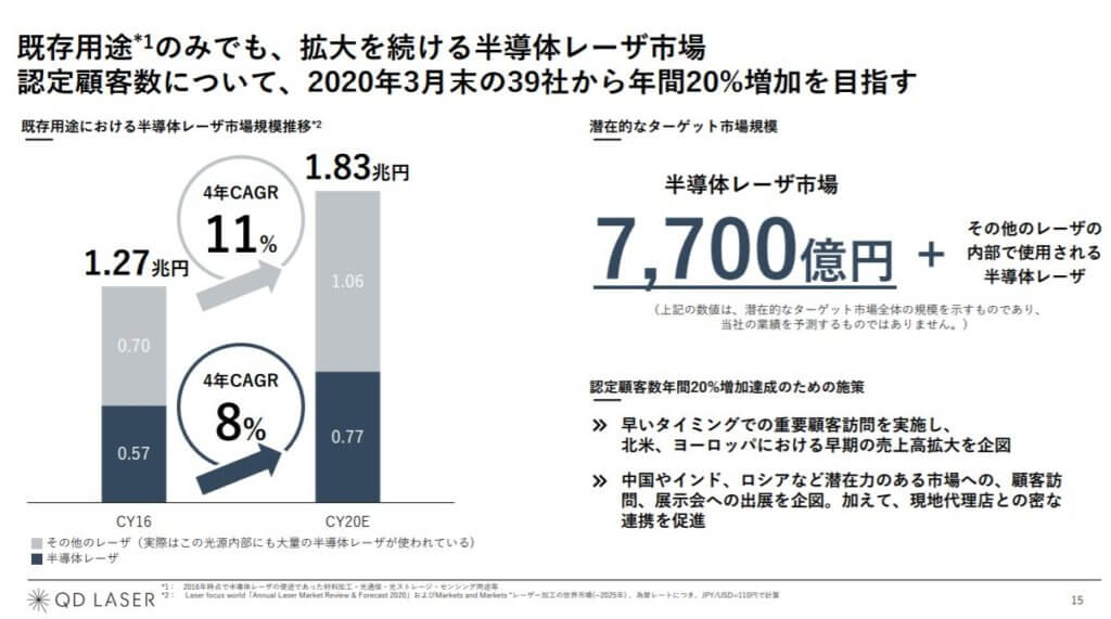 企業分析-株式会社QDレーザ(6613) 画像15