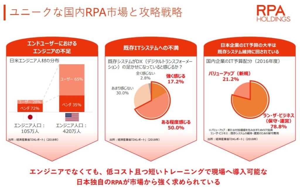 企業分析-RPAホールディングス株式会社(6572)　画像14