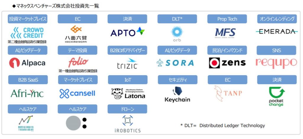 企業分析-マネックスグループ株式会社(8698) 画像7