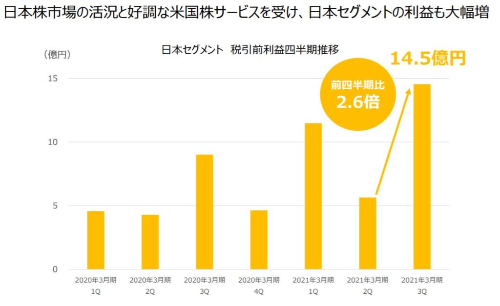 企業分析-マネックスグループ株式会社(8698) 画像10