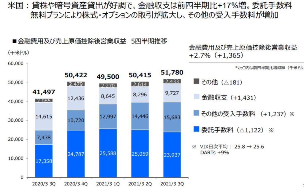 企業分析-マネックスグループ株式会社(8698) 画像12