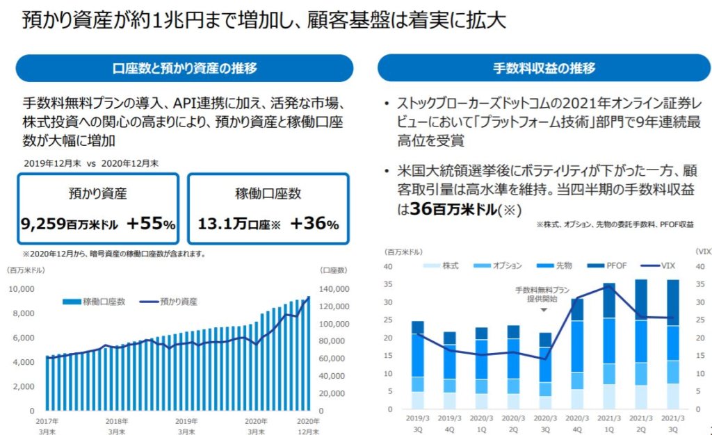 企業分析-マネックスグループ株式会社(8698) 画像4